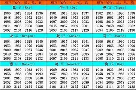 2003年出生属什么|03年属啥 03年属啥生肖